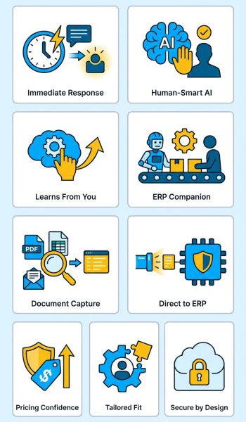 Infographic showing benefits of AI-powered email-to-ERP automation including faster processing, reduced errors, and cost savings