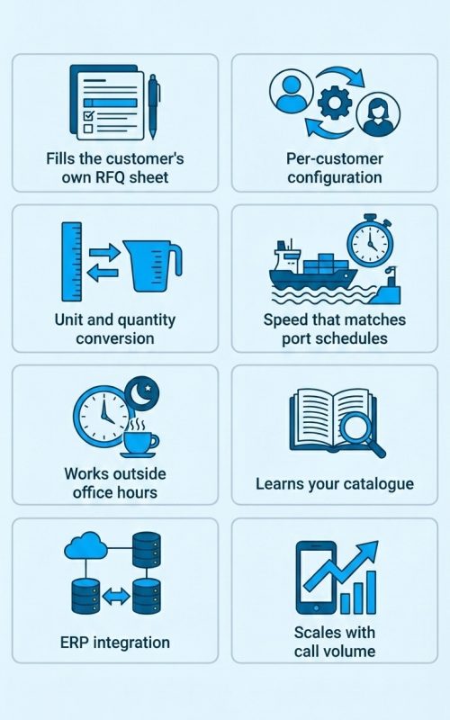 Infographic showing benefits of AI-powered email-to-ERP automation including faster processing, reduced errors, and cost savings for schip chandlers